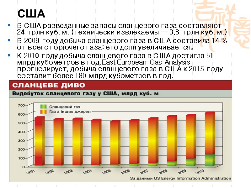 В США разведанные запасы сланцевого газа составляют 24 трлн куб. м. (технически извлекаемы —